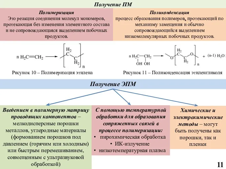 Получение ЭПМ Введением в полимерную матрицу проводящих компонентов – мелкодисперсные