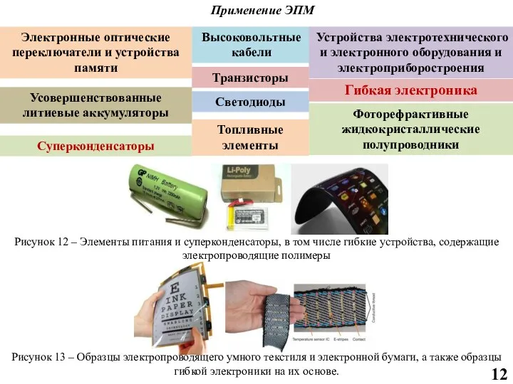 Применение ЭПМ Электронные оптические переключатели и устройства памяти Высоковольтные кабели