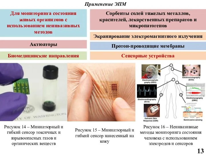 Применение ЭПМ Протон-проводящие мембраны Экранирование электромагнитного излучения Актюаторы Сорбенты солей