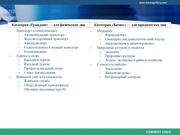 Транспорт и коммуникации Автомобильный транспорт Железнодорожный транспорт Авиатранспорт Сельхозтехника и