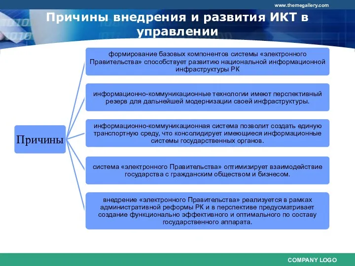 Причины внедрения и развития ИКТ в управлении