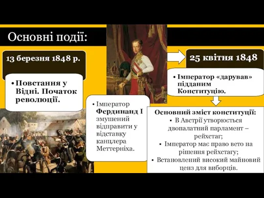 Основні події: Основний зміст конституції: В Австрії утворюється двопалатний парламент