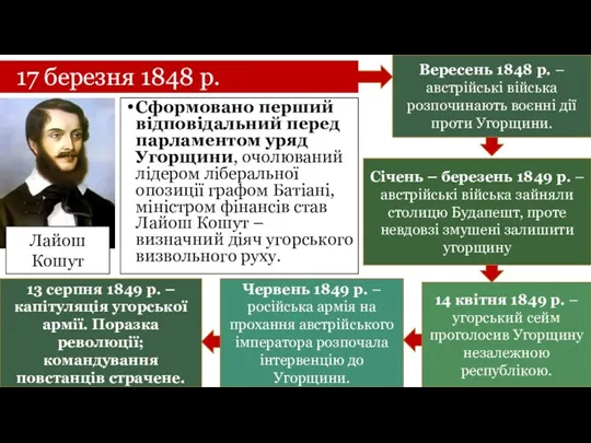 17 березня 1848 р. Сформовано перший відповідальний перед парламентом уряд