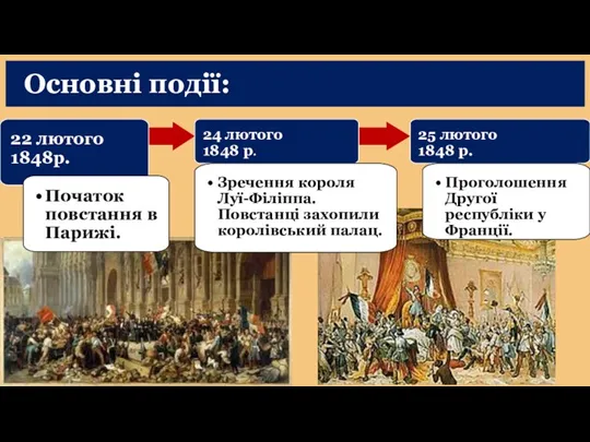 Основні події: 22 лютого 1848р. Початок повстання в Парижі. 24