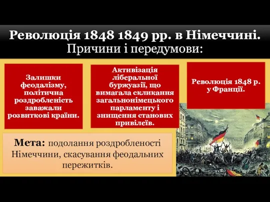 Революція 1848 1849 рр. в Німеччині. Причини і передумови: Мета: подолання роздробленості Німеччини, скасування феодальних пережитків.