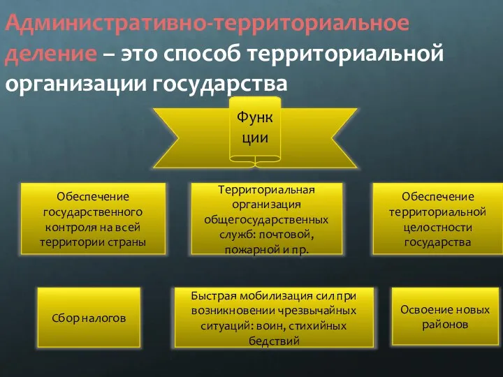 Административно-территориальное деление – это способ территориальной организации государства Функции Обеспечение