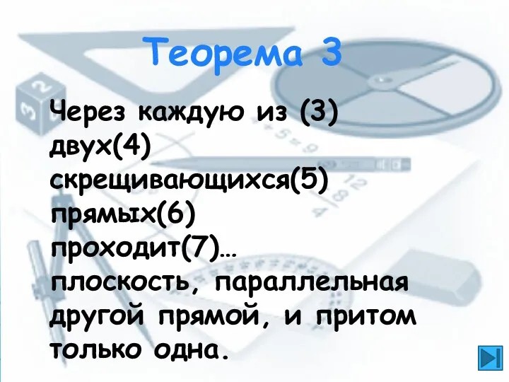 Теорема 3 Через каждую из (3) двух(4) скрещивающихся(5) прямых(6) проходит(7)…