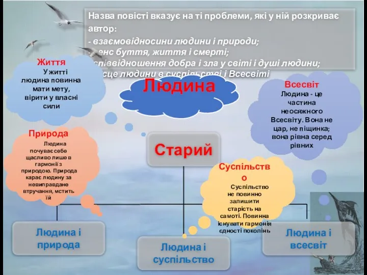 Назва повісті вказує на ті проблеми, які у ній розкриває