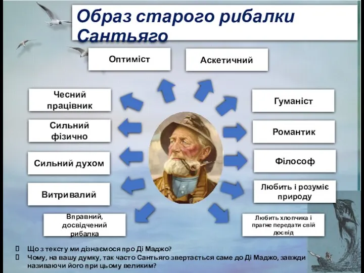 Образ старого рибалки Сантьяго Чесний працівник Оптиміст Сильний фізично Витривалий