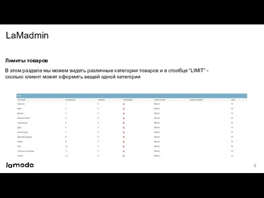 Лимиты товаров В этом разделе мы можем видеть различные категории