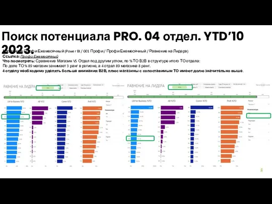 Поиск потенциала PRO. 04 отдел. YTD’10 2023. Название: Профи Ежемесячный