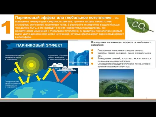 Парниковый эффект или глобальное потепление – это повышение температуры поверхности