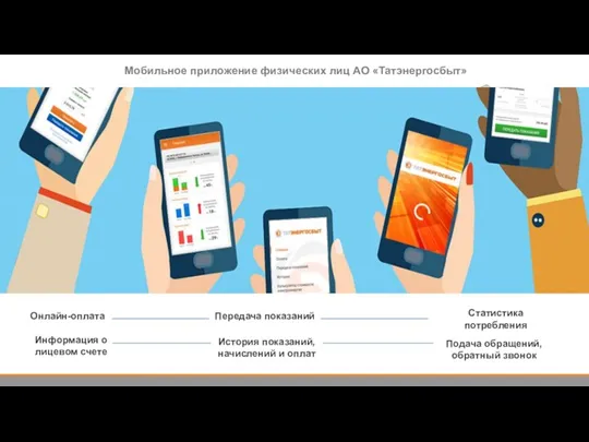 Онлайн-оплата Передача показаний Статистика потребления Информация о лицевом счете История