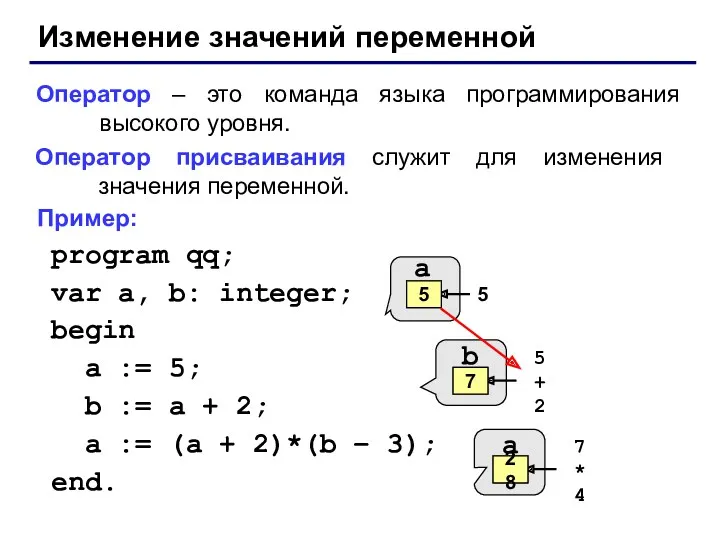 Изменение значений переменной Оператор – это команда языка программирования высокого