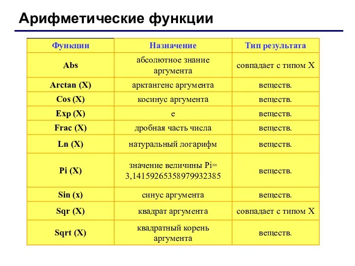 Арифметические функции