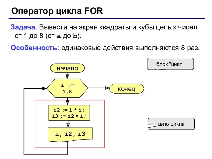 Оператор цикла FOR Задача. Вывести на экран квадраты и кубы