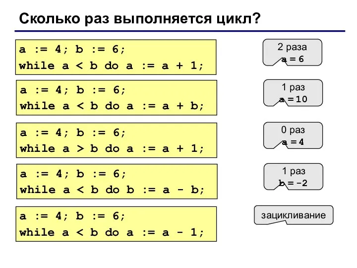 Сколько раз выполняется цикл? a := 4; b := 6;