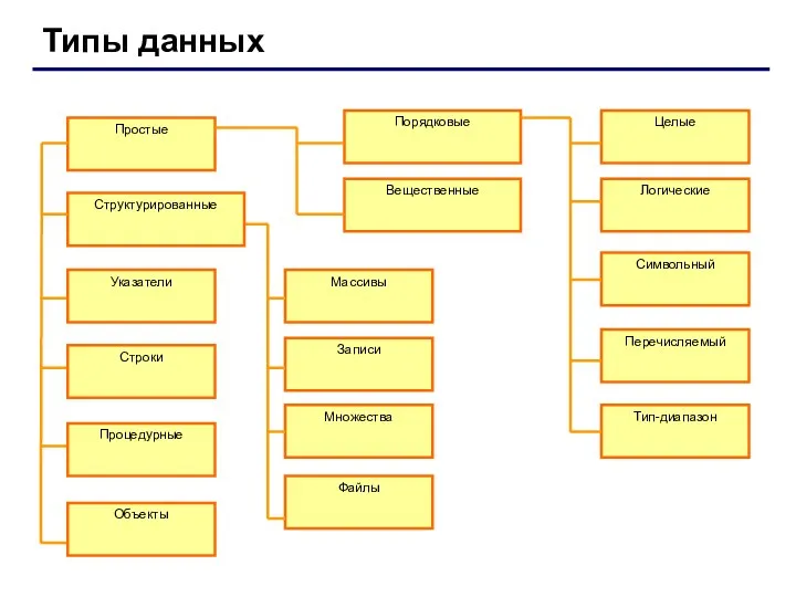 Типы данных