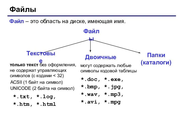 Файлы Файл – это область на диске, имеющая имя. Файлы