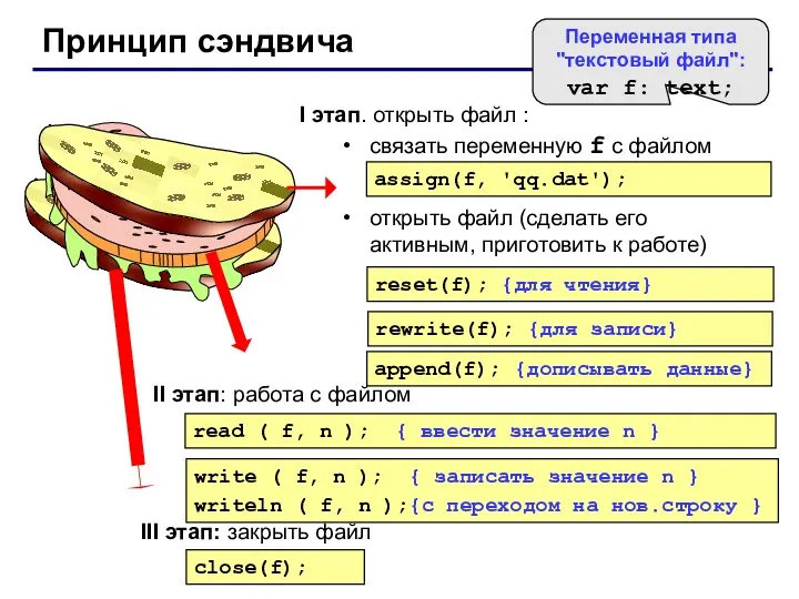 Принцип сэндвича I этап. открыть файл : связать переменную f