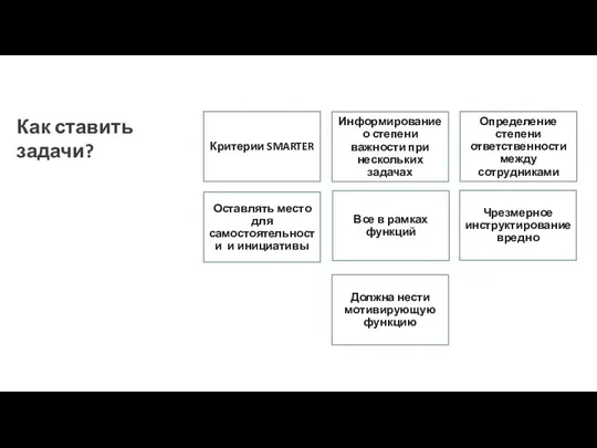 Как ставить задачи?