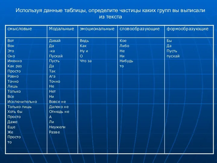 Используя данные таблицы, определите частицы каких групп вы выписали из текста