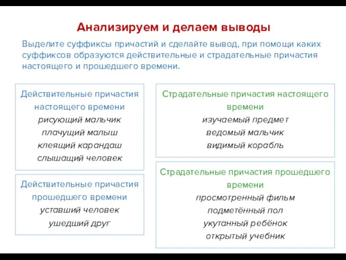 Анализируем и делаем выводы Действительные причастия настоящего времени рисующий мальчик