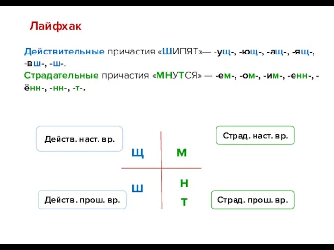 Действительные причастия «ШИПЯТ»— -ущ-, -ющ-, -ащ-, -ящ-, -вш-, -ш-. Страдательные