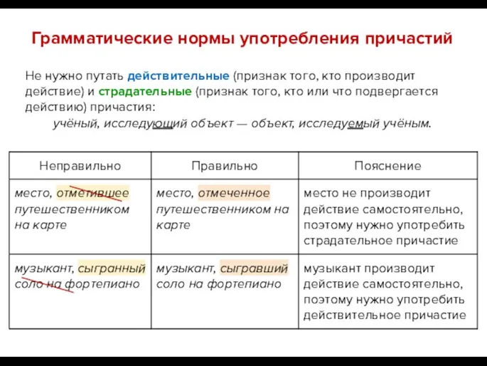 Грамматические нормы употребления причастий Не нужно путать действительные (признак того,