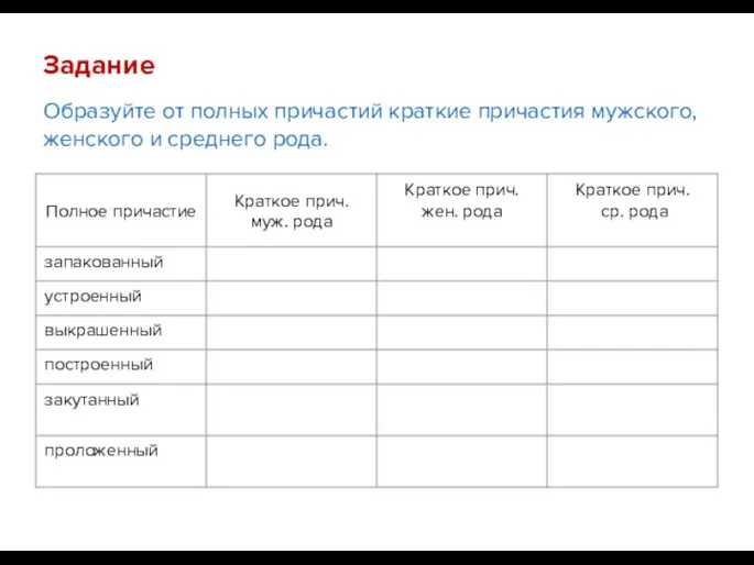 Задание Образуйте от полных причастий краткие причастия мужского, женского и среднего рода.