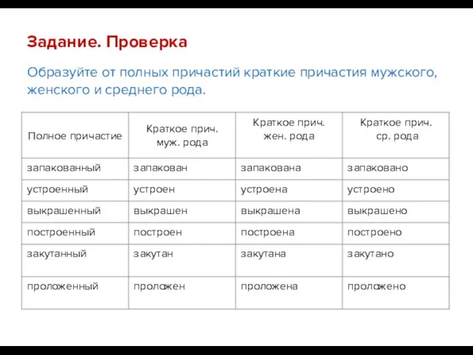 Задание. Проверка Образуйте от полных причастий краткие причастия мужского, женского и среднего рода.