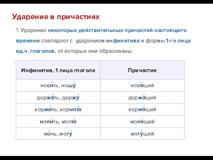 1. Ударение некоторых действительных причастий настоящего времени совпадает с ударением