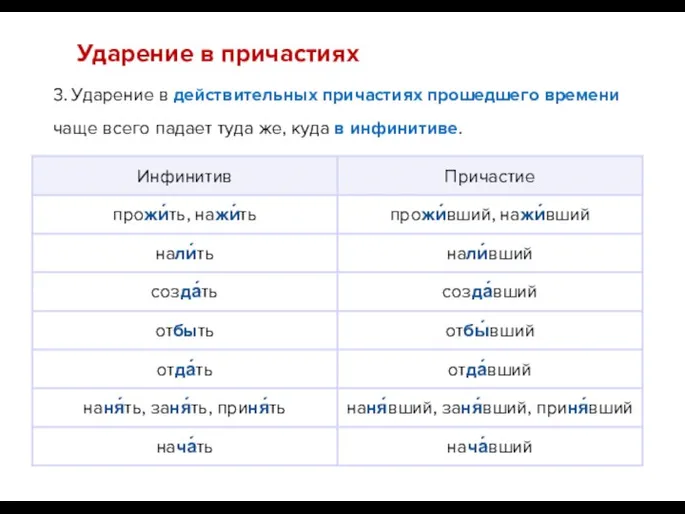 3. Ударение в действительных причастиях прошедшего времени чаще всего падает