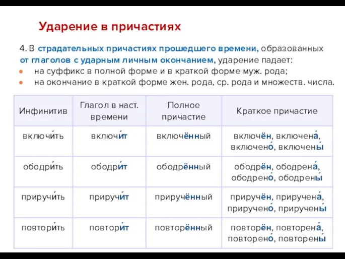 4. В страдательных причастиях прошедшего времени, образованных от глаголов с