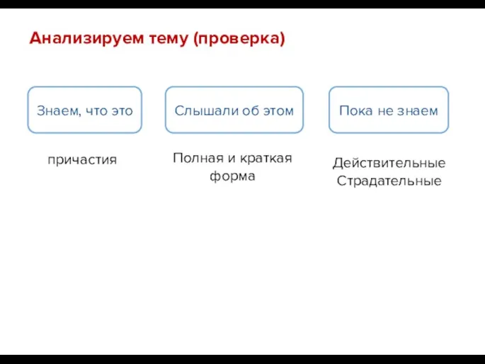 Анализируем тему (проверка) Знаем, что это Слышали об этом Пока