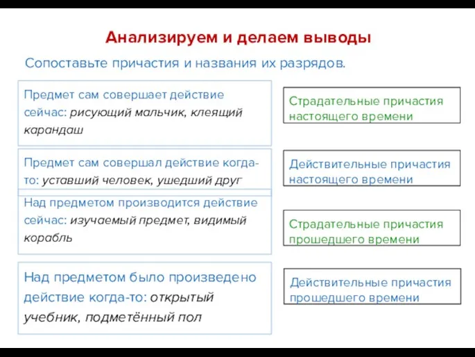 Анализируем и делаем выводы Предмет сам совершает действие сейчас: рисующий