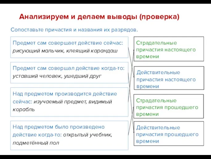 Анализируем и делаем выводы (проверка) Предмет сам совершает действие сейчас: