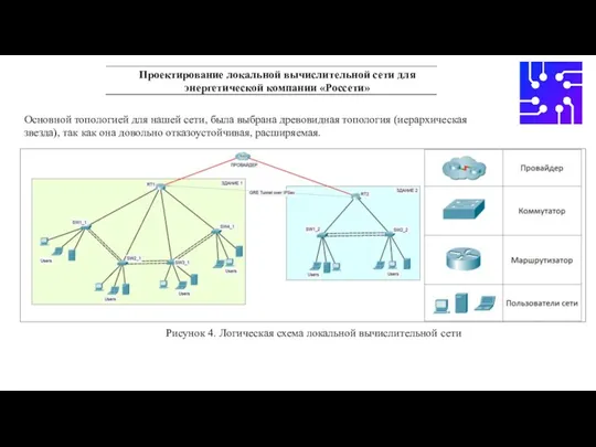 Проектирование локальной вычислительной сети для энергетической компании «Россети» Основной топологией