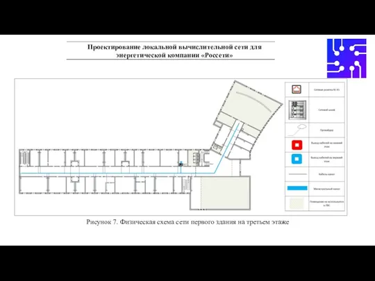 Проектирование локальной вычислительной сети для энергетической компании «Россети» Рисунок 7.