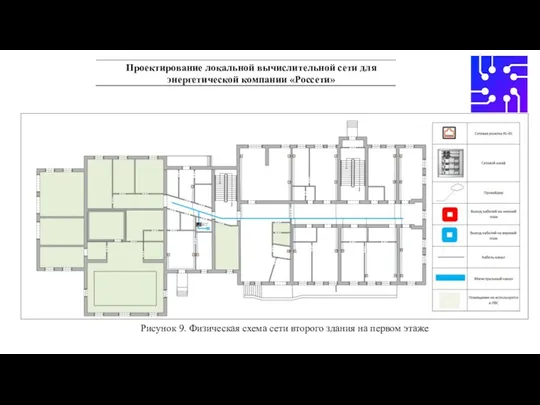 Проектирование локальной вычислительной сети для энергетической компании «Россети» Рисунок 9.