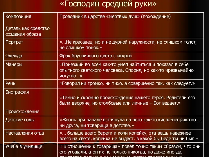 «Господин средней руки»