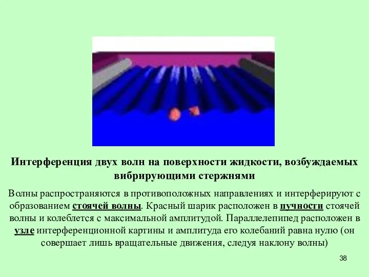 Интерференция двух волн на поверхности жидкости, возбуждаемых вибрирующими стержнями Волны