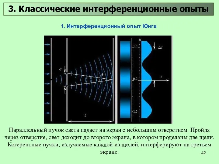 Параллельный пучок света падает на экран с небольшим отверстием. Пройдя