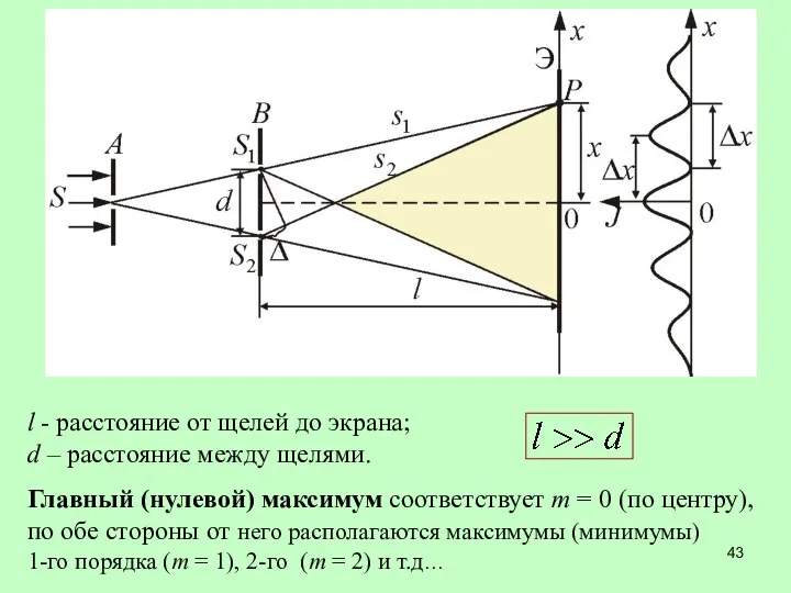 l - расстояние от щелей до экрана; d – расстояние