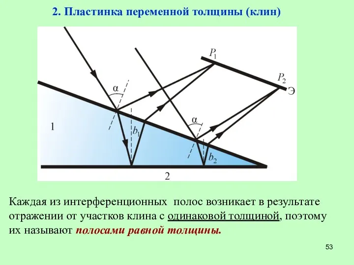 2. Пластинка переменной толщины (клин) Каждая из интерференционных полос возникает