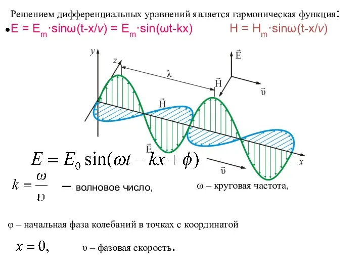 ω – круговая частота, φ – начальная фаза колебаний в
