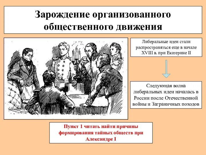 Зарождение организованного общественного движения Либеральные идеи стали распространяться еще в