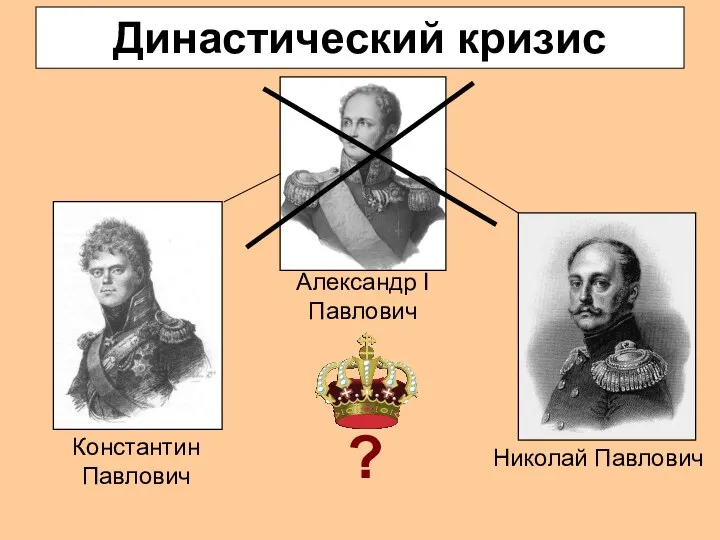 Династический кризис Александр I Павлович Константин Павлович Николай Павлович ?