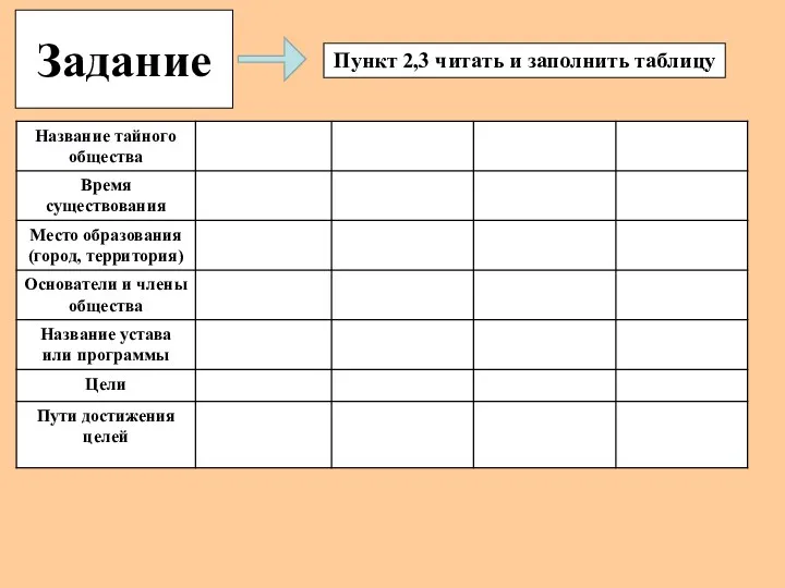 Задание Пункт 2,3 читать и заполнить таблицу