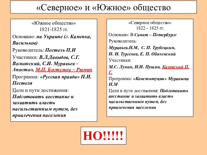 «Северное» и «Южное» общество «Южное общество» 1821-1825 гг. Основано: на